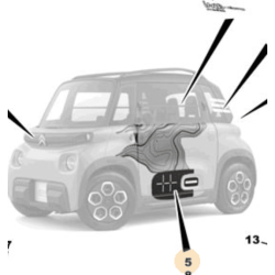 Adhésif de porte droite Pack Kaki / Citroën AMI